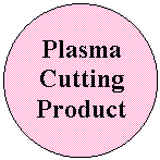 Oval: Plasma Cutting Product
