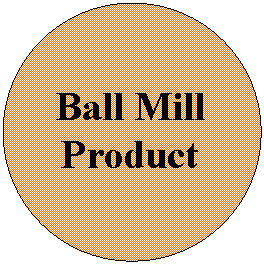 Oval: Ball Mill Product

